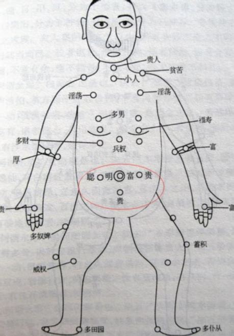 男人胸口有痣|痣说人生：胸上痣的位置与命运图